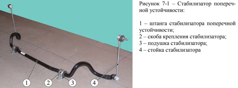 Опустите автомобиль на землю и проверьте функционирование стабилизатора